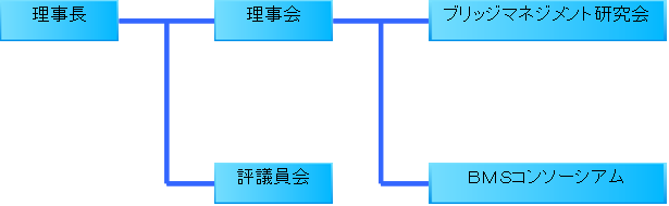 組織図